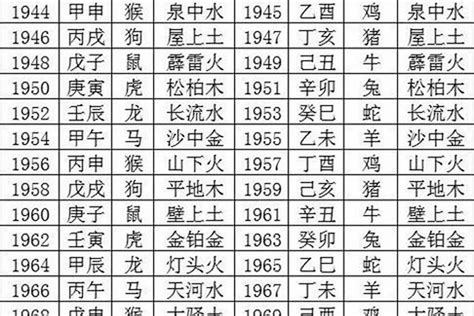 1959年 生肖|1959年属什么生肖 1959年的五行属什么